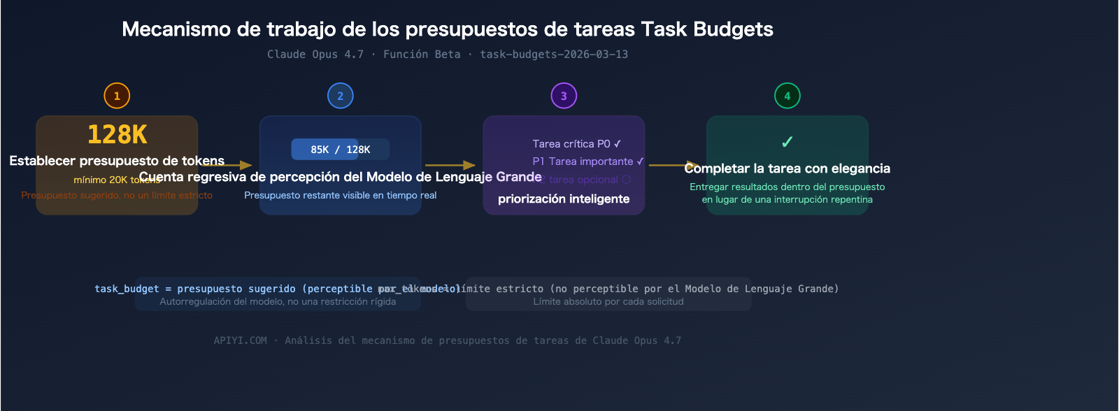 claude-opus-4-7-release-features-api-guide-es 图示