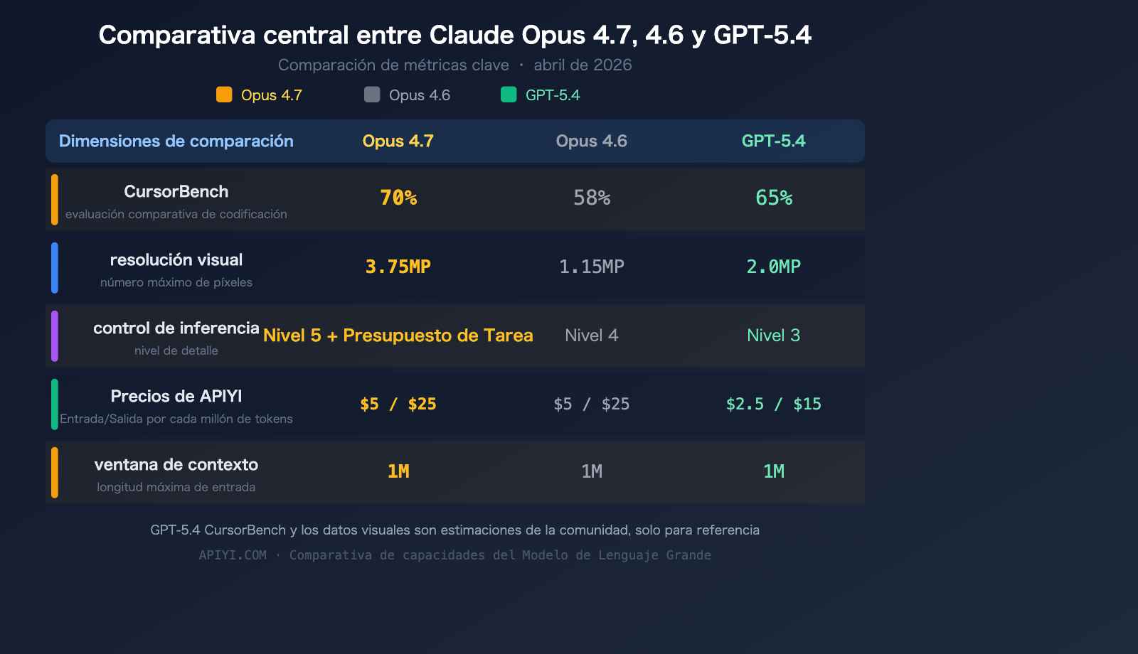 claude-opus-4-7-release-features-api-guide-es 图示