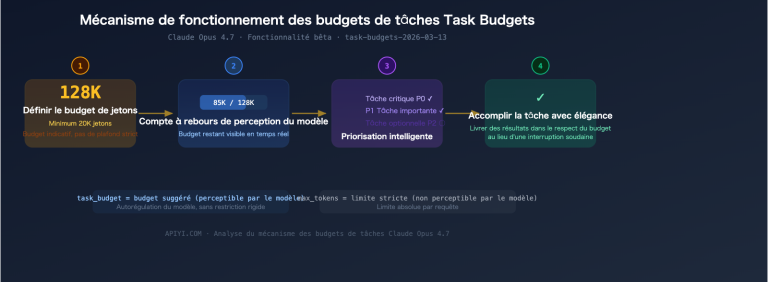 claude opus 4 7 release features api guide fr image 1 图示