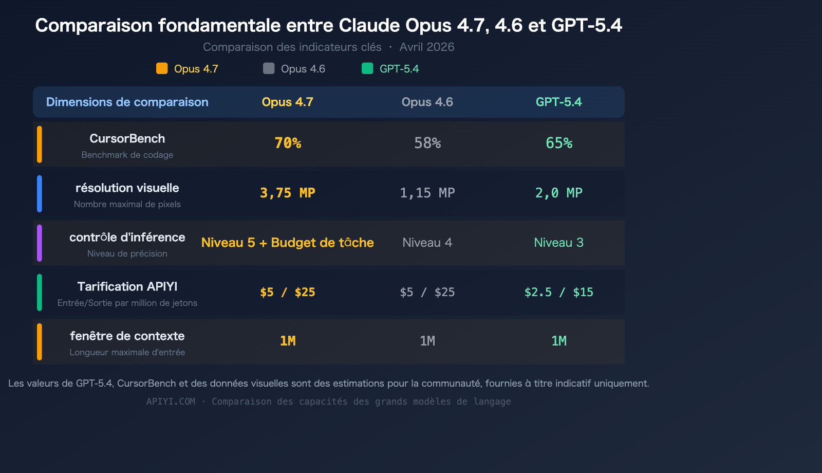 claude-opus-4-7-release-features-api-guide-fr 图示