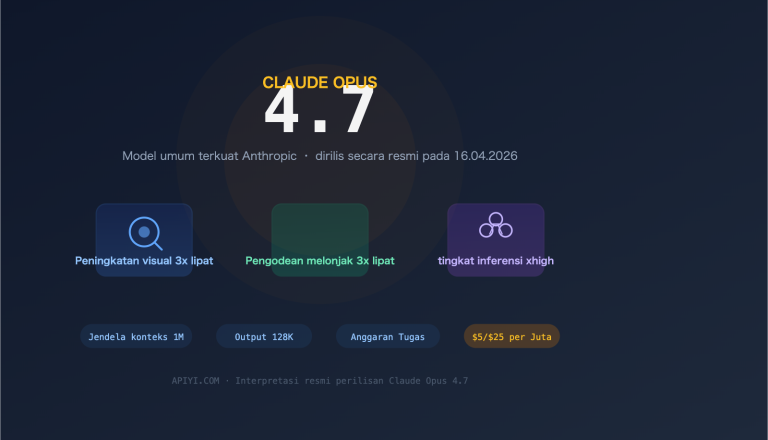 claude opus 4 7 release features api guide id image 0 图示