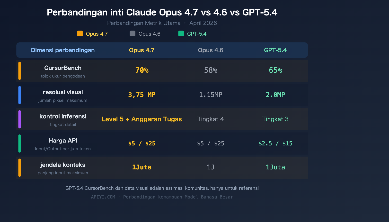 claude-opus-4-7-release-features-api-guide-id 图示