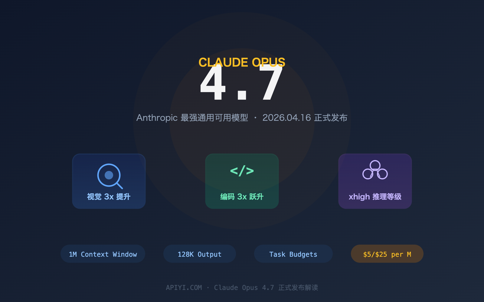 claude-opus-4-7-release-features-api-guide 图示