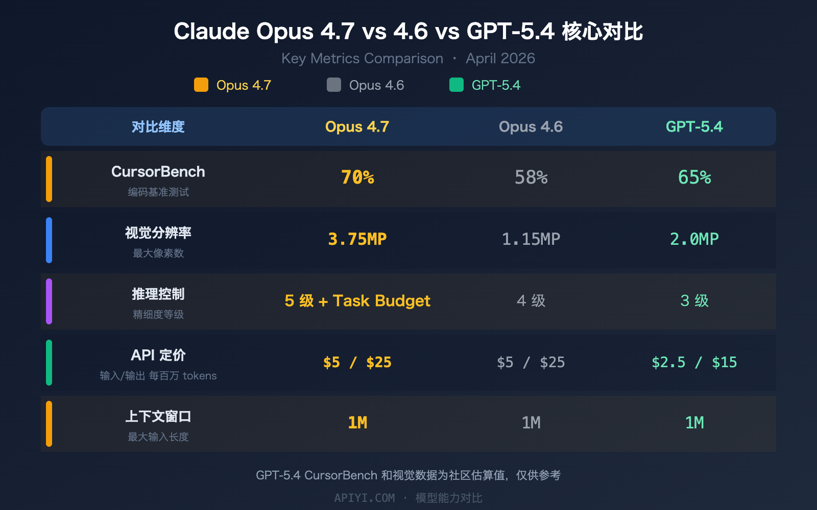 claude-opus-4-7-release-features-api-guide 图示