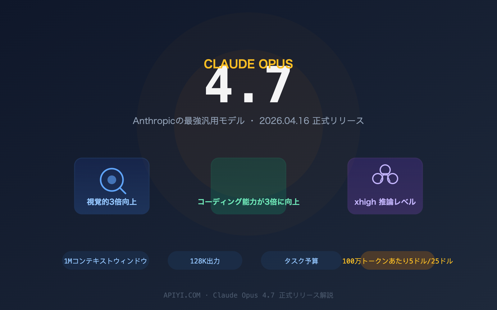 claude-opus-4-7-release-features-api-guide-ja 图示