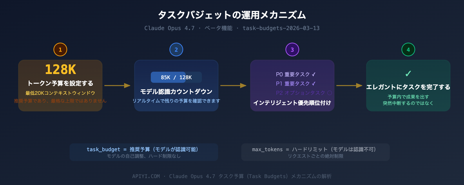 claude-opus-4-7-release-features-api-guide-ja 图示