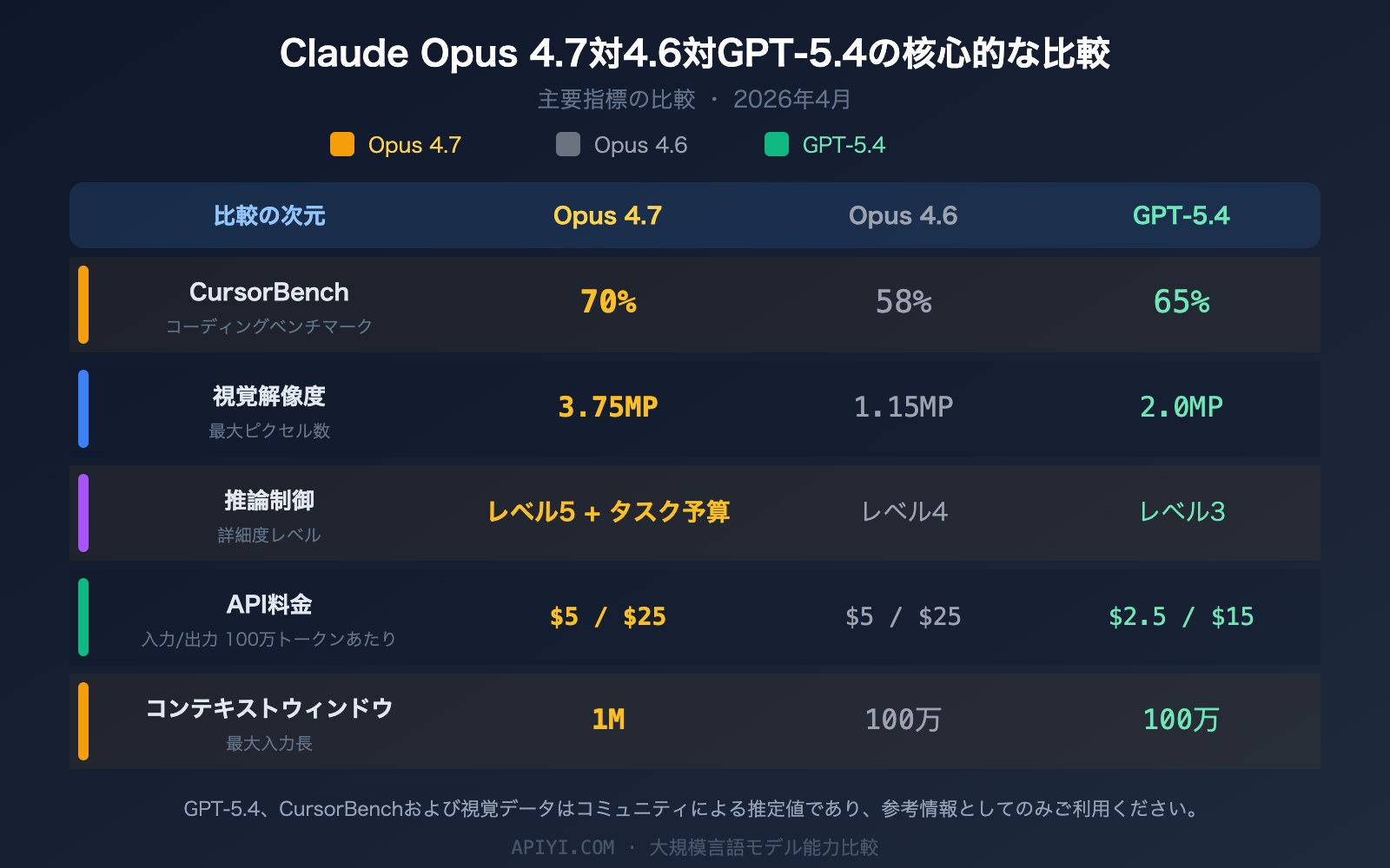 claude-opus-4-7-release-features-api-guide-ja 图示