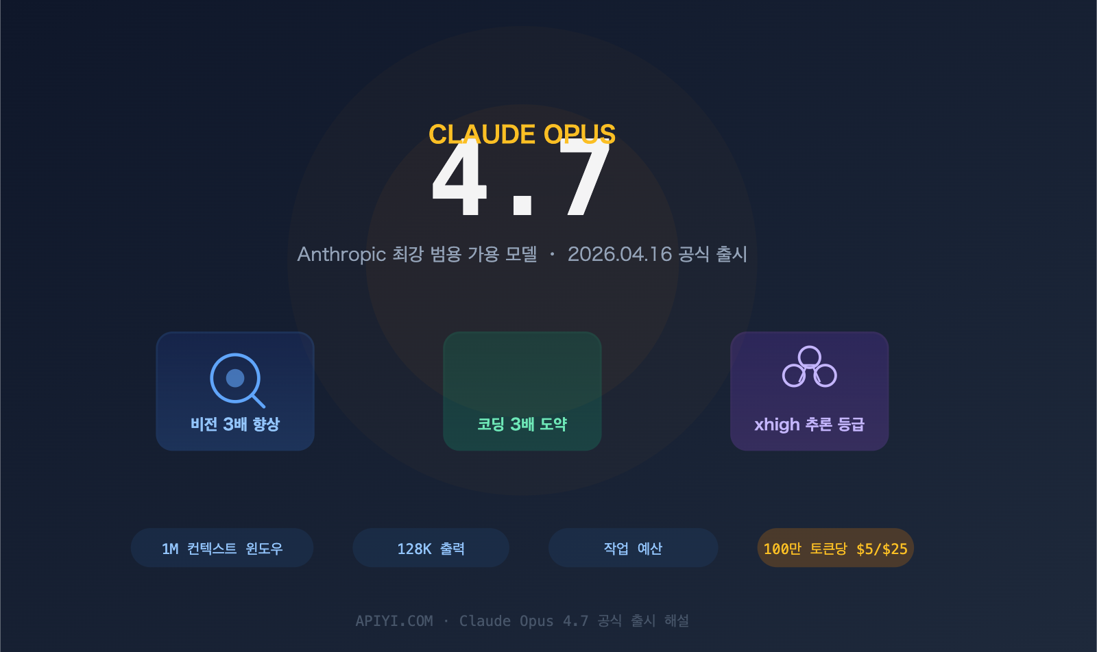 claude-opus-4-7-release-features-api-guide-ko 图示