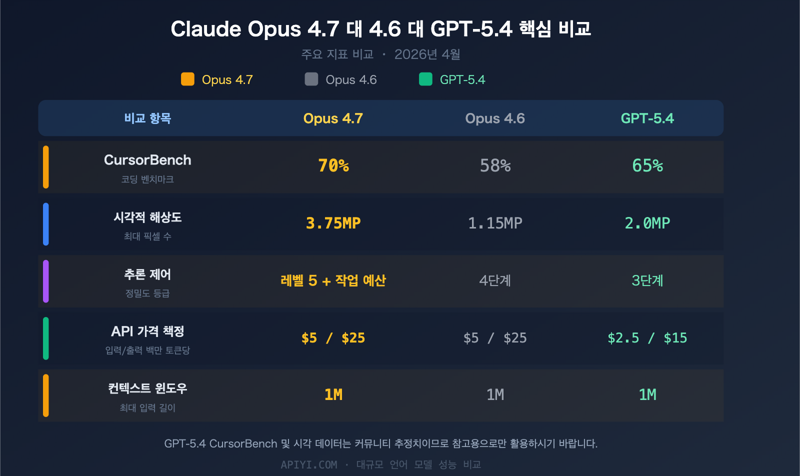 claude-opus-4-7-release-features-api-guide-ko 图示