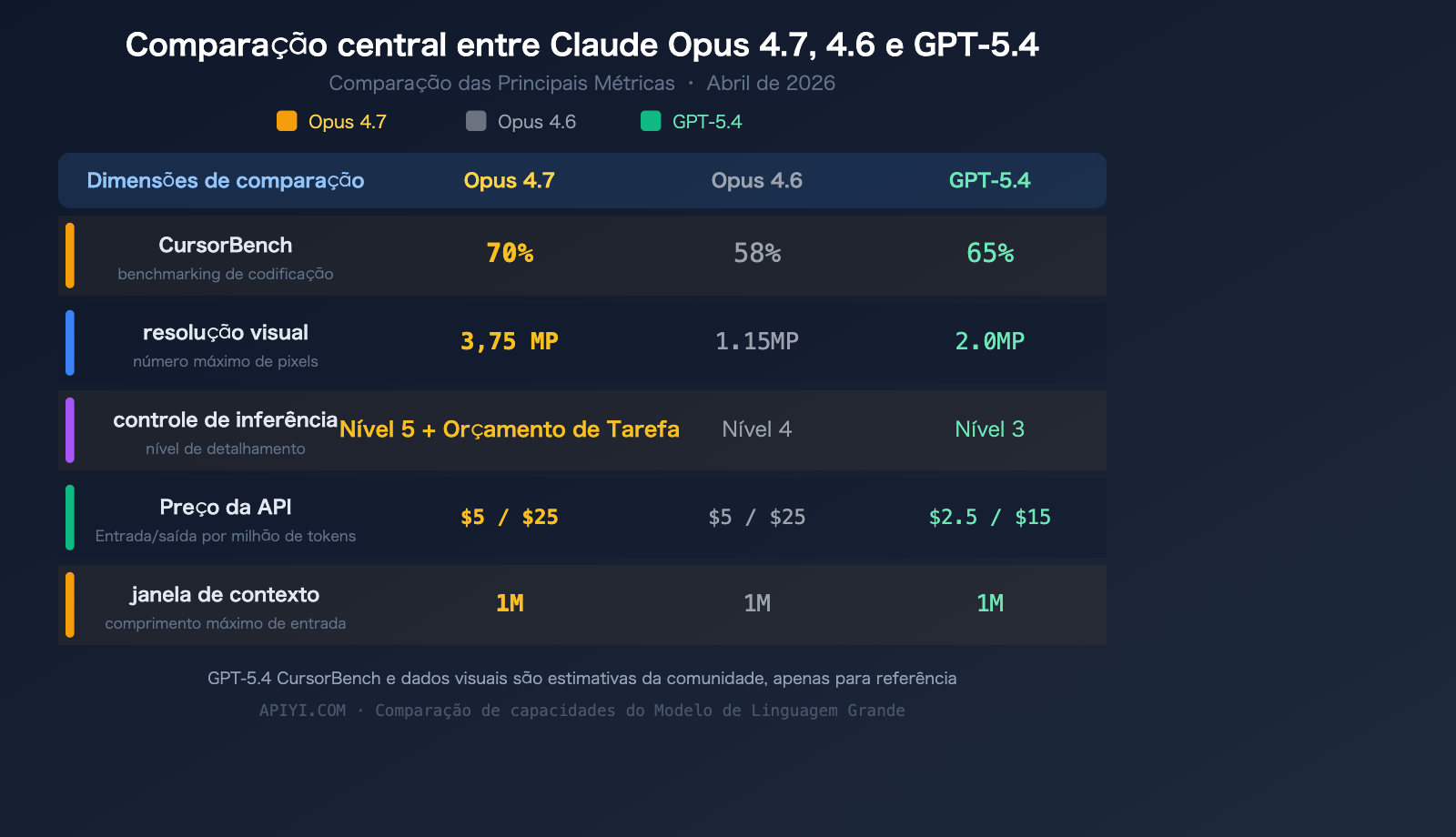 claude-opus-4-7-release-features-api-guide-pt-pt 图示