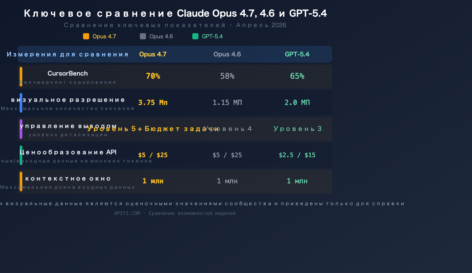 claude-opus-4-7-release-features-api-guide-ru 图示