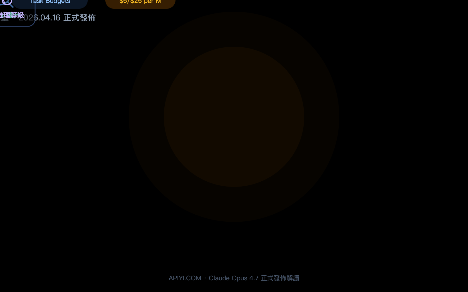 claude-opus-4-7-release-features-api-guide-zh-hant 图示