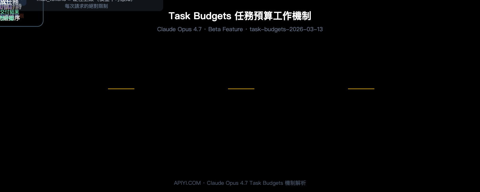 claude-opus-4-7-release-features-api-guide-zh-hant 图示