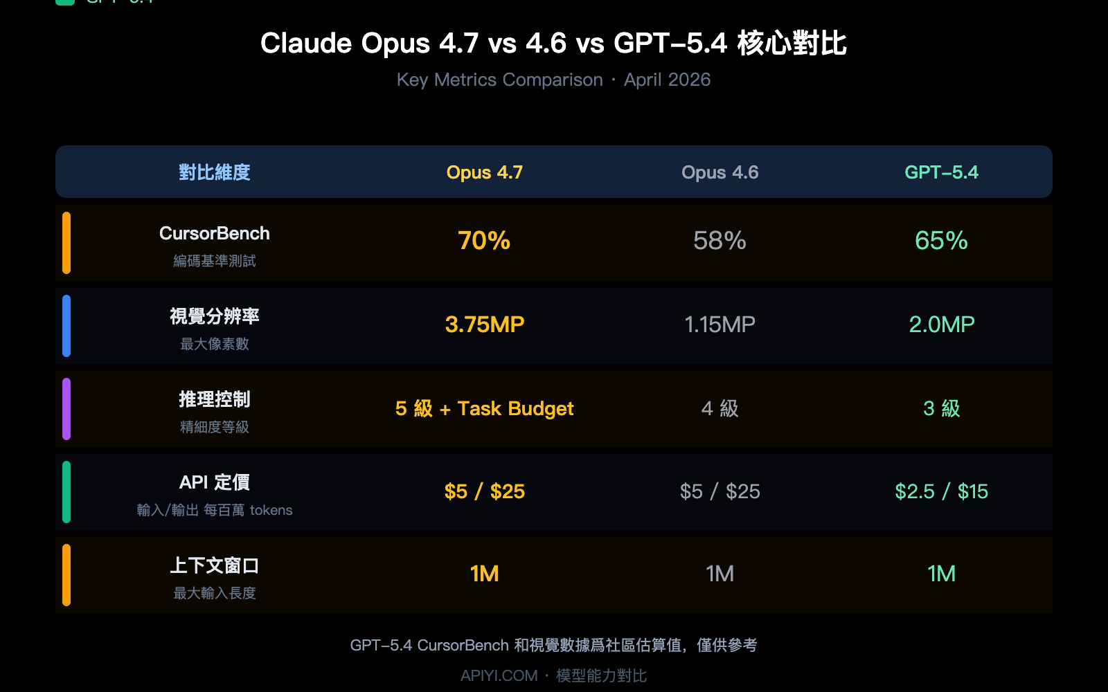 claude-opus-4-7-release-features-api-guide-zh-hant 图示