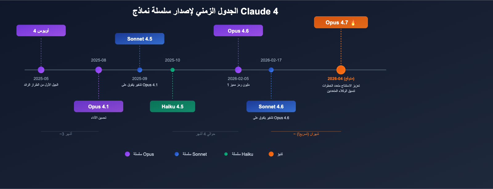 claude-opus-4-7-vertex-ai-leak-release-analysis-ar 图示