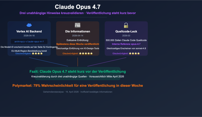 claude opus 4 7 vertex ai leak release analysis de image 0 图示