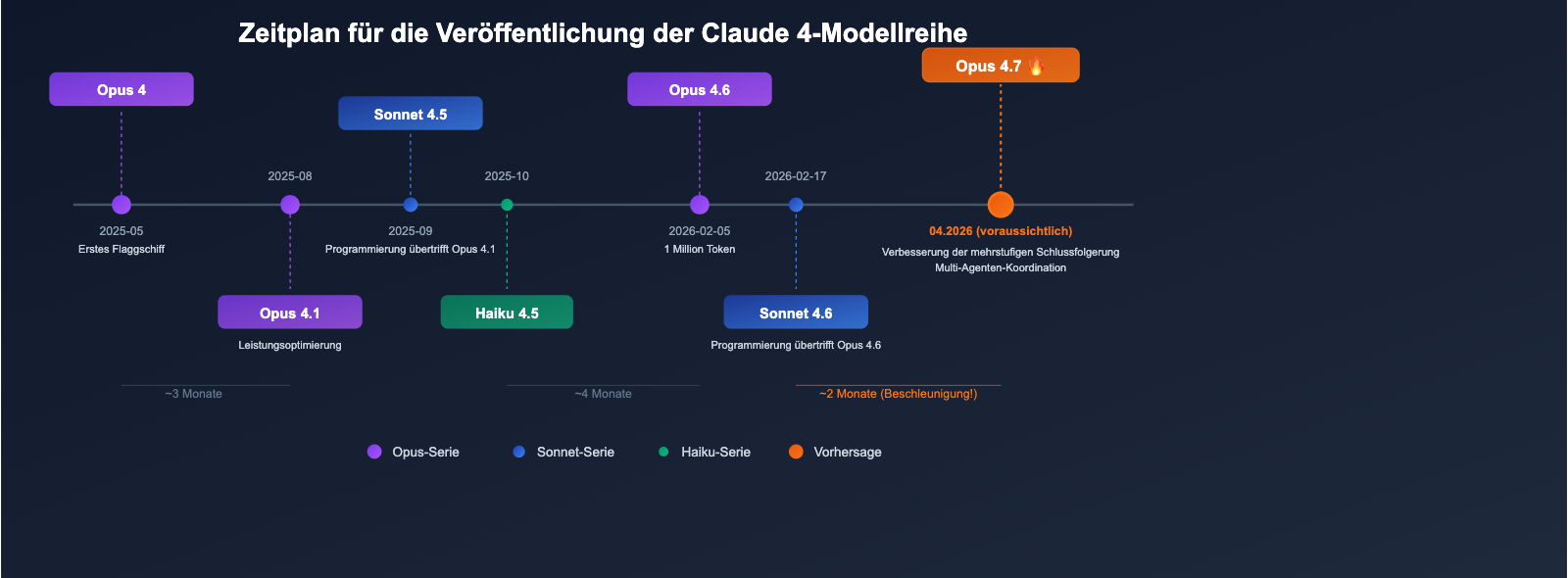 claude-opus-4-7-vertex-ai-leak-release-analysis-de 图示