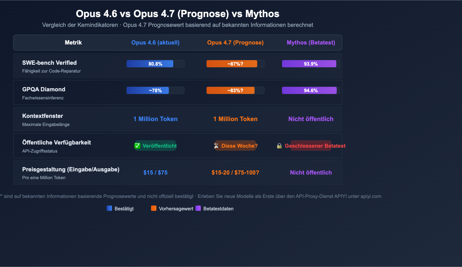 claude-opus-4-7-vertex-ai-leak-release-analysis-de 图示