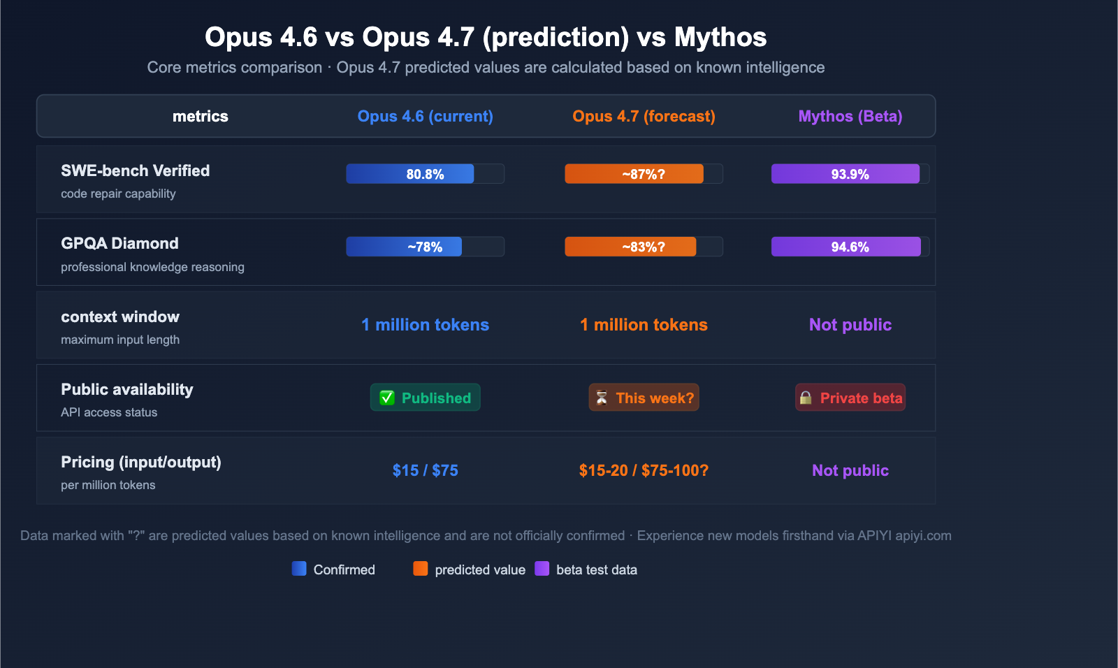 claude-opus-4-7-vertex-ai-leak-release-analysis-en 图示