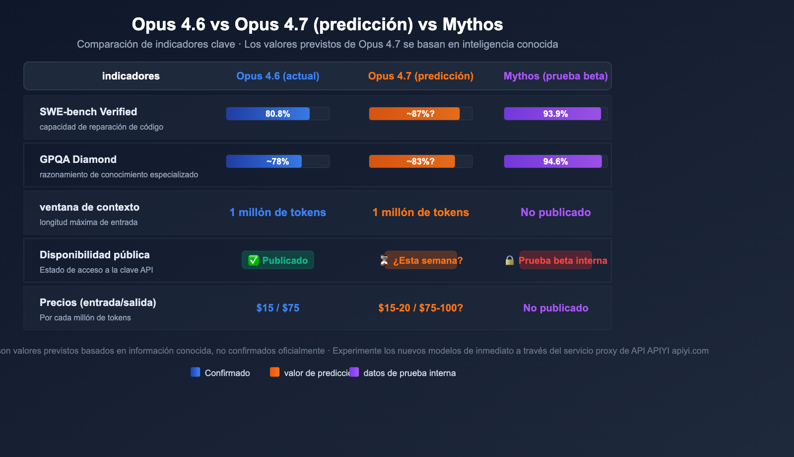 claude-opus-4-7-vertex-ai-leak-release-analysis-es 图示