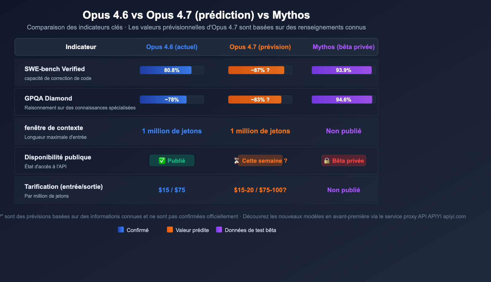 claude-opus-4-7-vertex-ai-leak-release-analysis-fr 图示