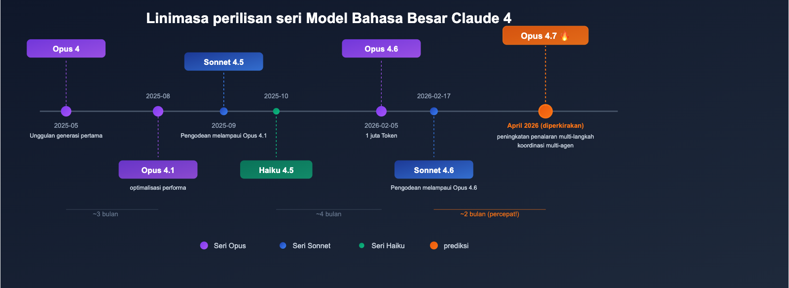 claude-opus-4-7-vertex-ai-leak-release-analysis-id 图示