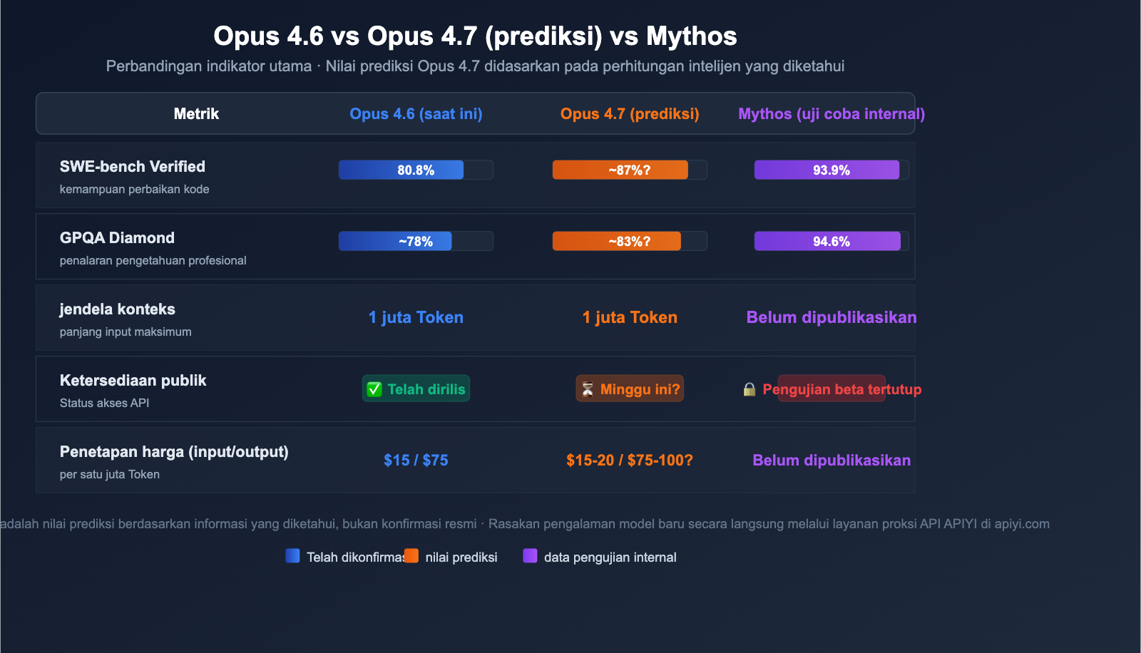 claude-opus-4-7-vertex-ai-leak-release-analysis-id 图示