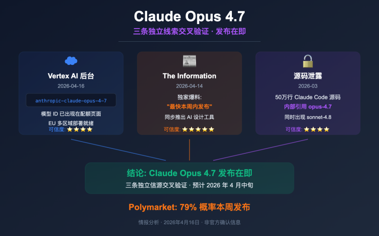 claude opus 4 7 vertex ai leak release analysis image 0 图示