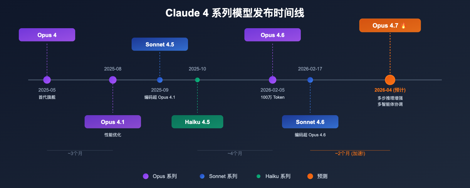 claude-opus-4-7-vertex-ai-leak-release-analysis 图示