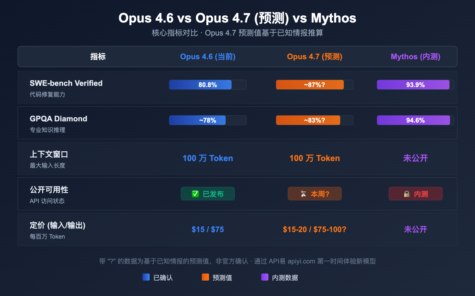 claude-opus-4-7-vertex-ai-leak-release-analysis 图示