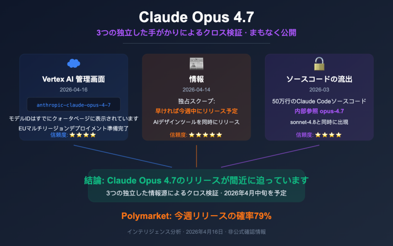 claude opus 4 7 vertex ai leak release analysis ja image 0 图示