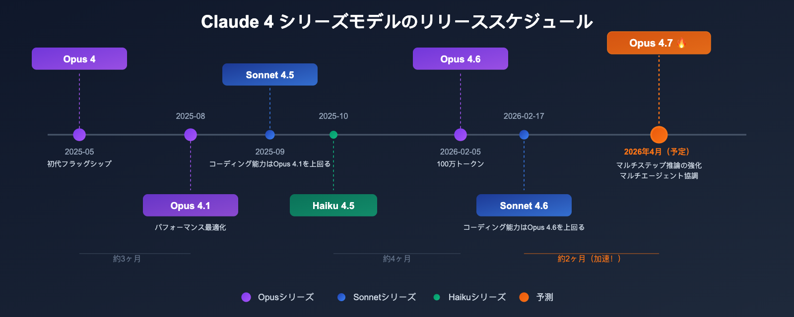 claude-opus-4-7-vertex-ai-leak-release-analysis-ja 图示
