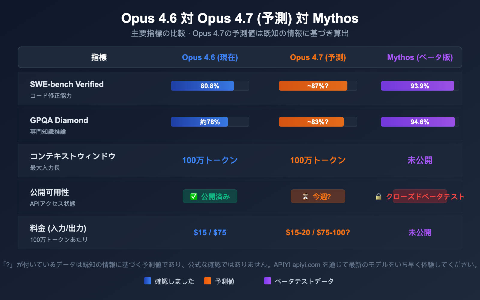 claude-opus-4-7-vertex-ai-leak-release-analysis-ja 图示