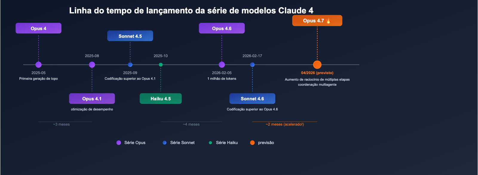 claude-opus-4-7-vertex-ai-leak-release-analysis-pt-pt 图示