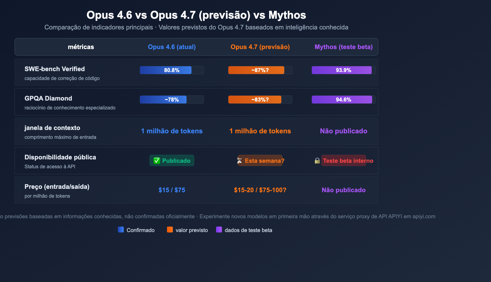 claude-opus-4-7-vertex-ai-leak-release-analysis-pt-pt 图示