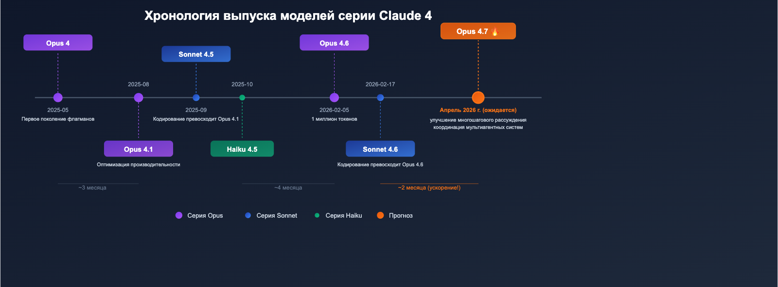 claude-opus-4-7-vertex-ai-leak-release-analysis-ru 图示