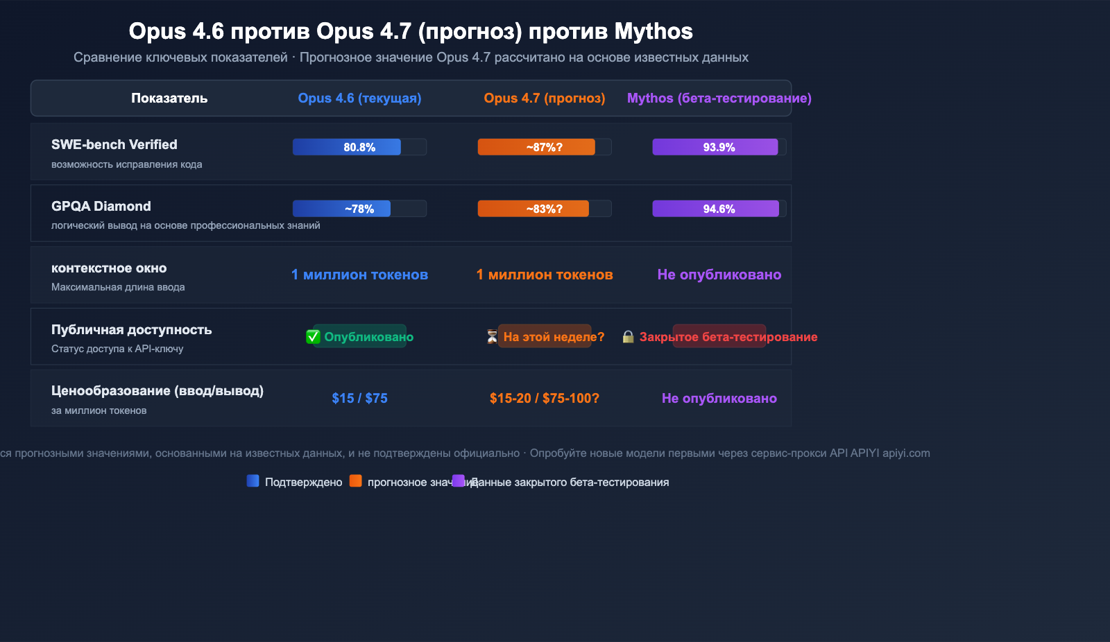 claude-opus-4-7-vertex-ai-leak-release-analysis-ru 图示