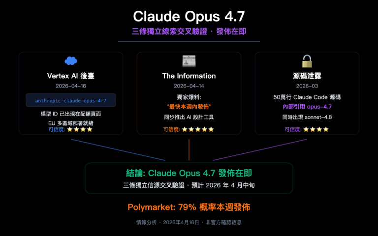 claude opus 4 7 vertex ai leak release analysis zh hant image 0 图示