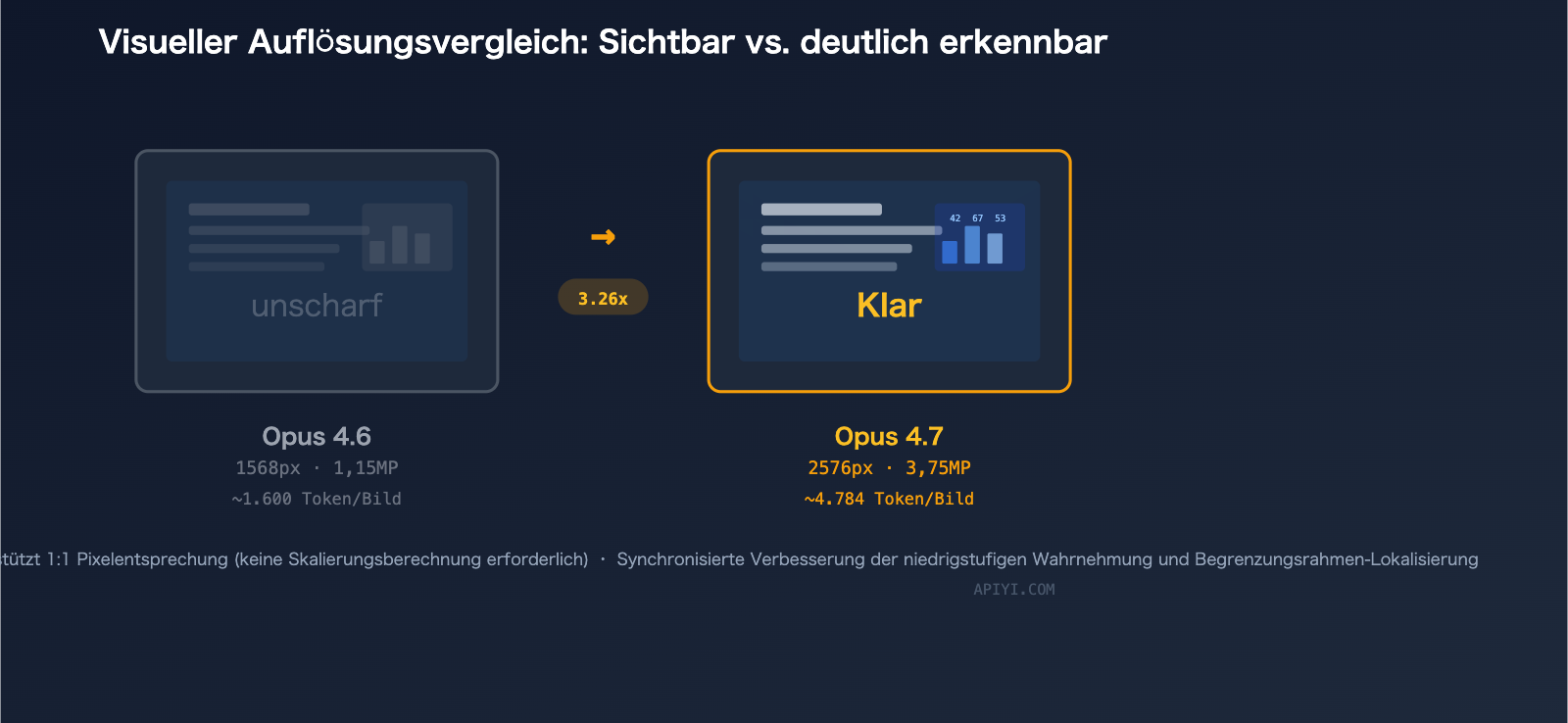 claude-opus-4-7-vs-4-6-comparison-upgrade-guide-de 图示