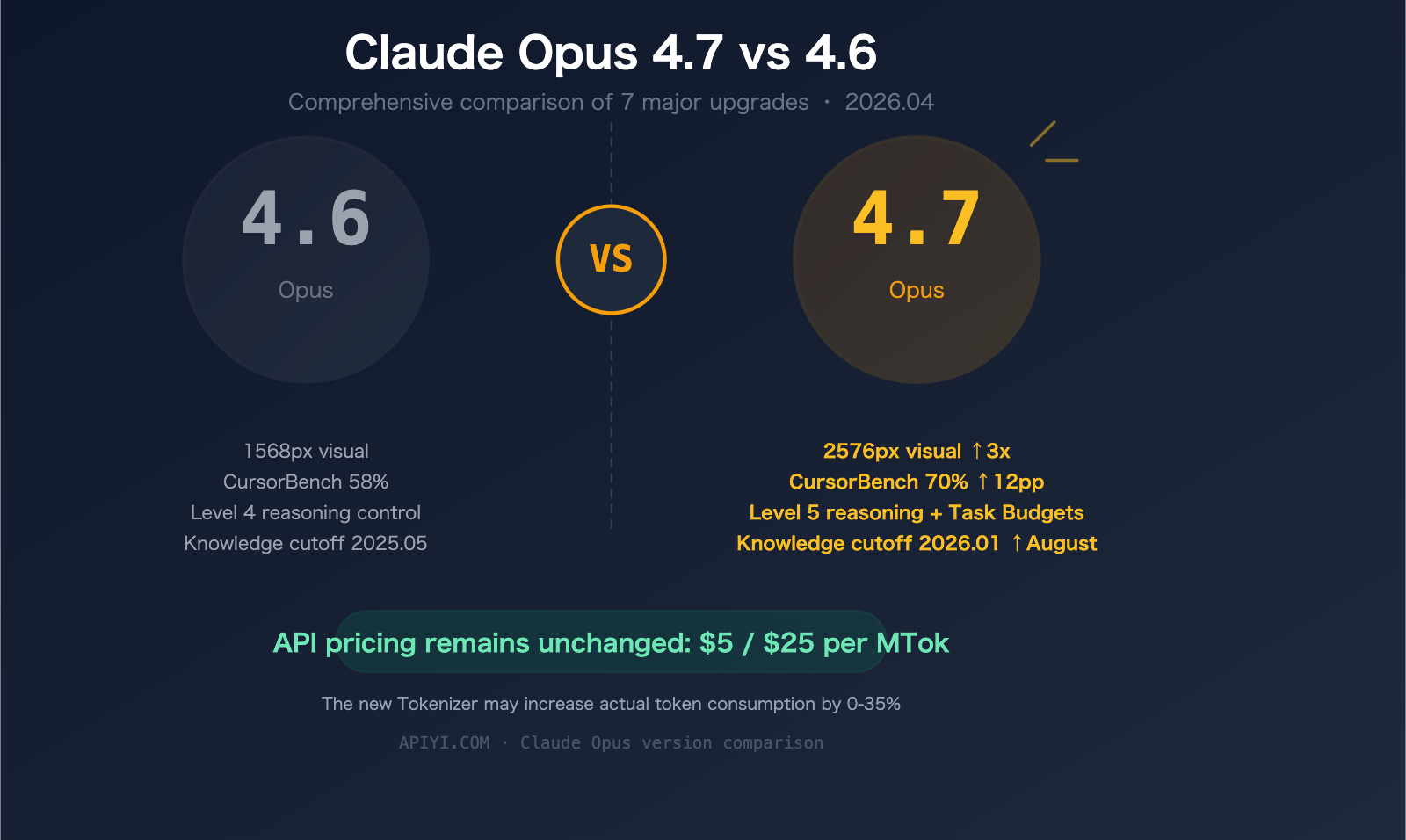 claude-opus-4-7-vs-4-6-comparison-upgrade-guide-en 图示
