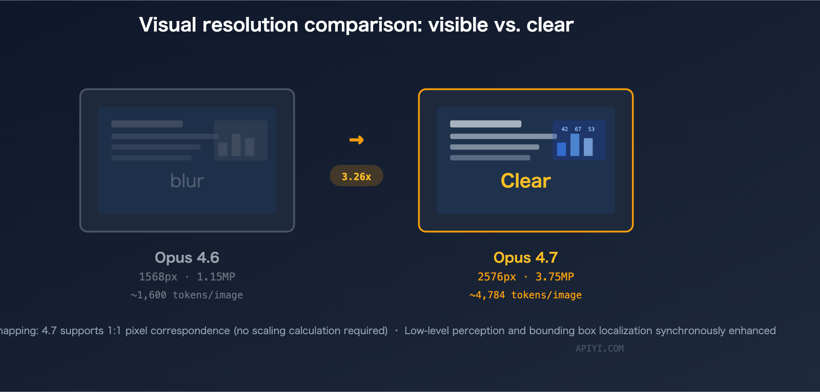 claude-opus-4-7-vs-4-6-comparison-upgrade-guide-en 图示