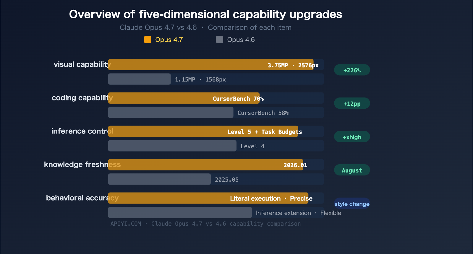 claude-opus-4-7-vs-4-6-comparison-upgrade-guide-en 图示
