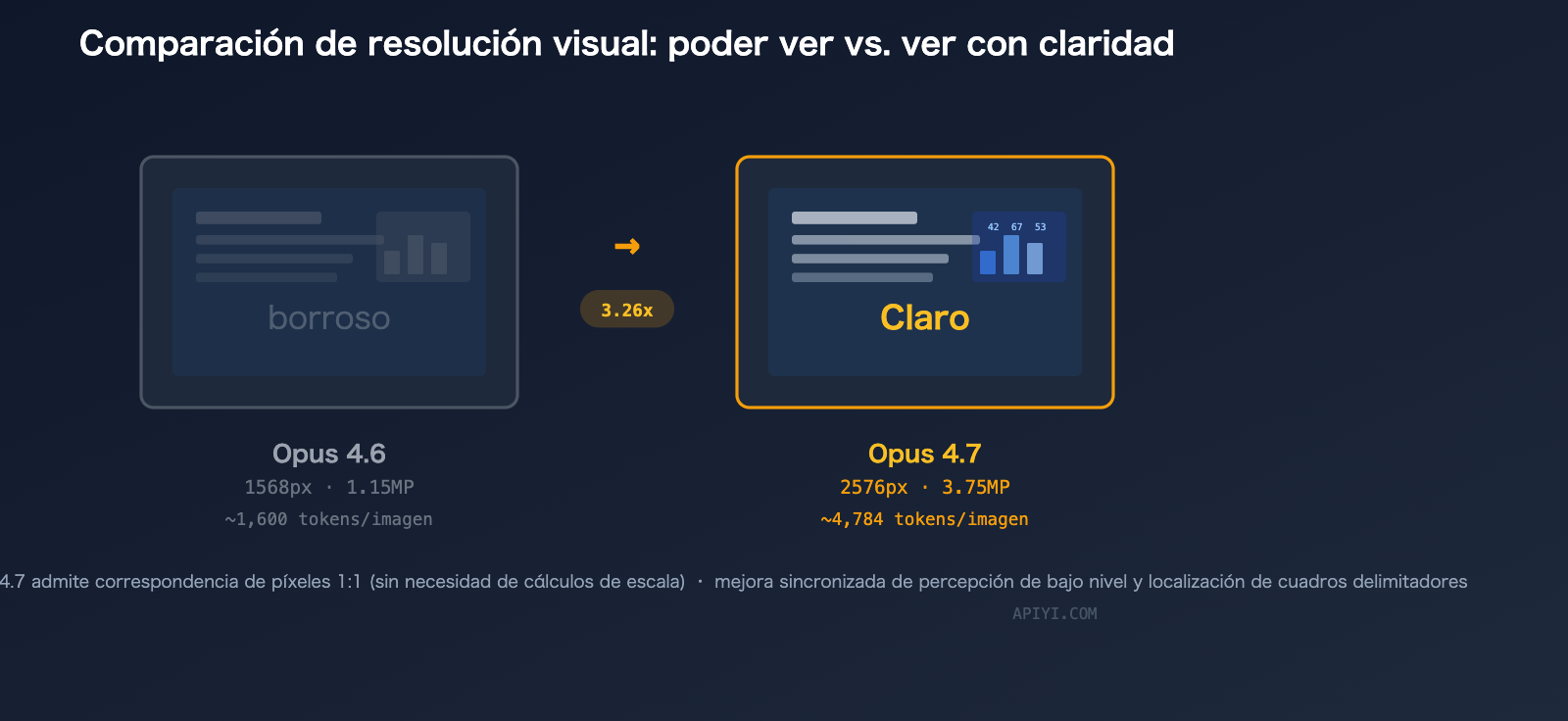 claude-opus-4-7-vs-4-6-comparison-upgrade-guide-es 图示