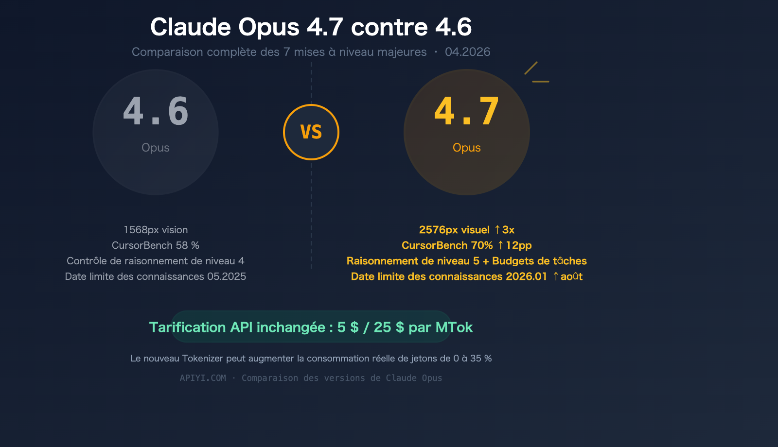 claude-opus-4-7-vs-4-6-comparison-upgrade-guide-fr 图示