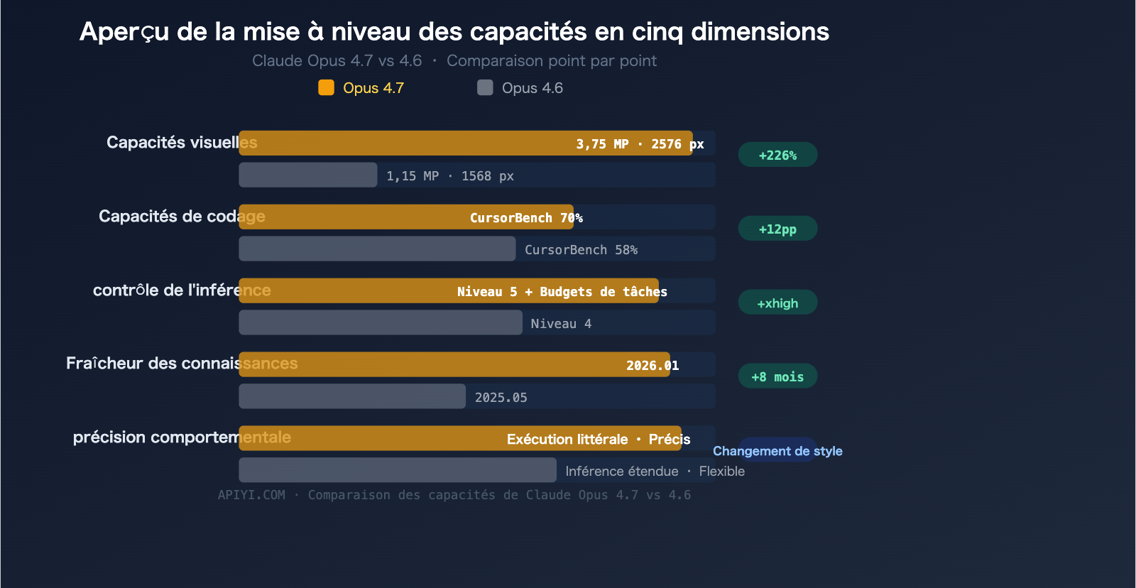 claude-opus-4-7-vs-4-6-comparison-upgrade-guide-fr 图示