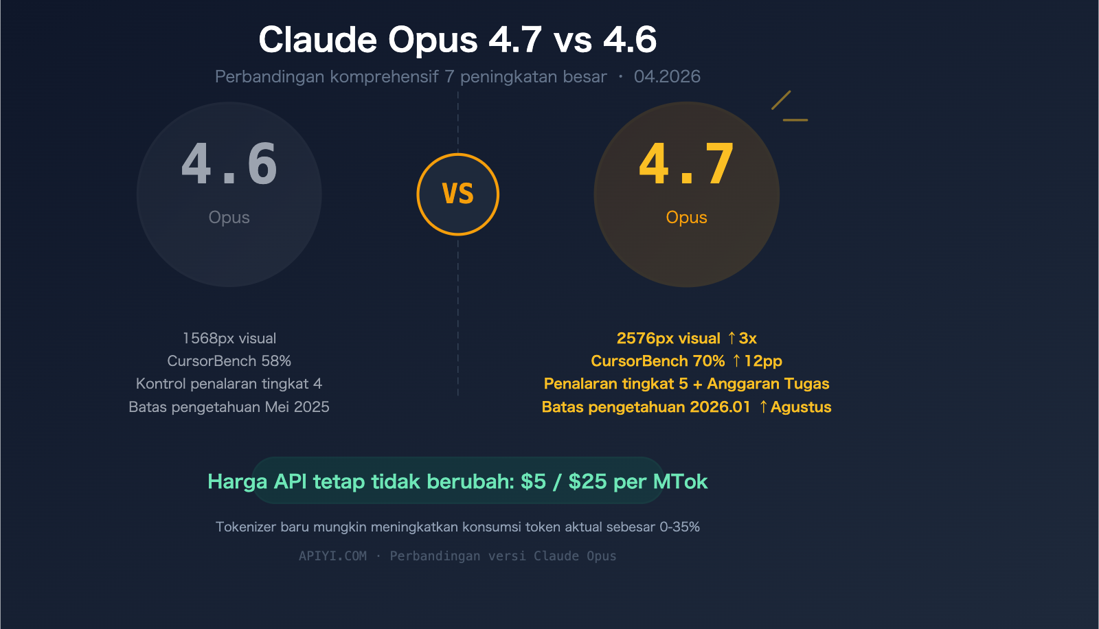 claude-opus-4-7-vs-4-6-comparison-upgrade-guide-id 图示