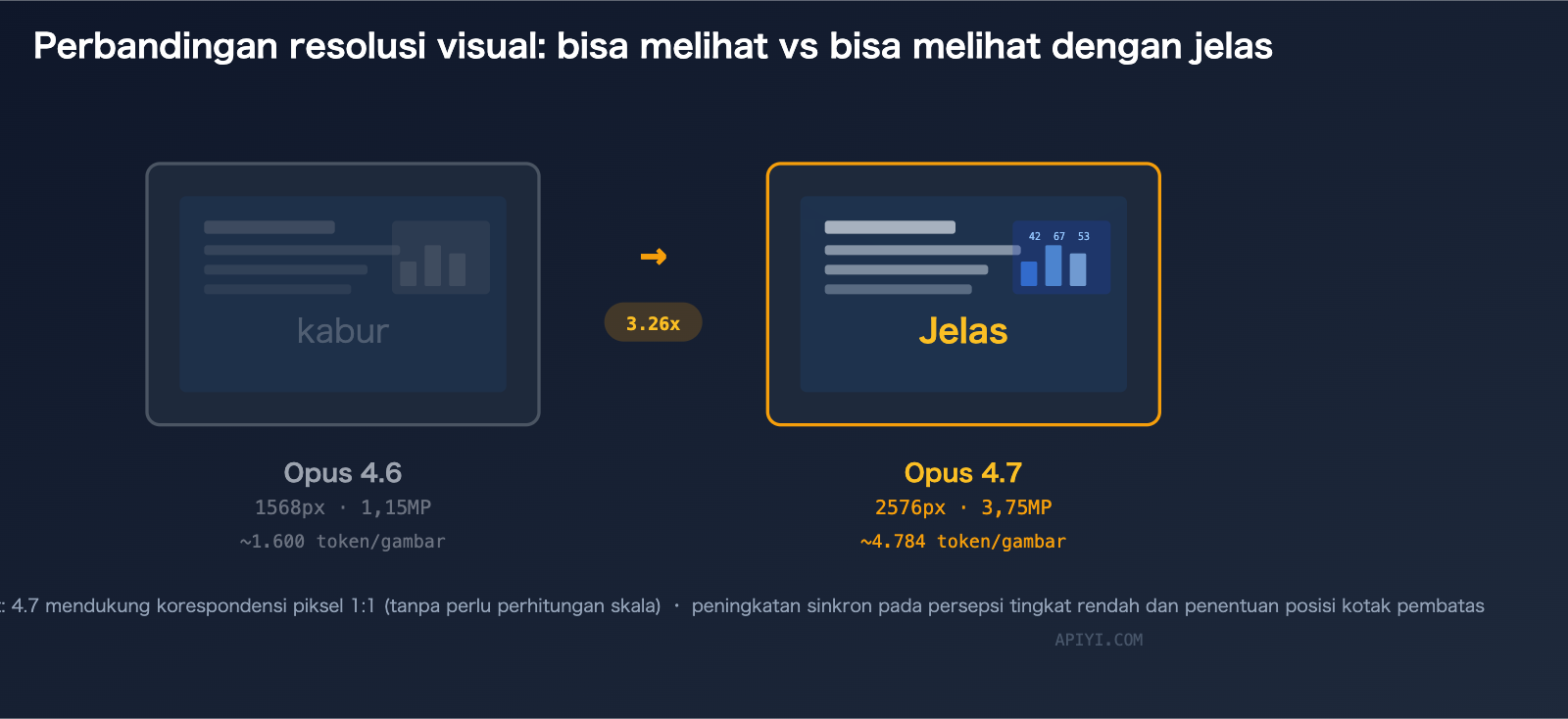 claude-opus-4-7-vs-4-6-comparison-upgrade-guide-id 图示