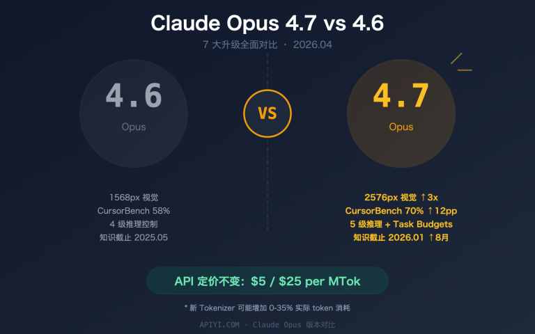 claude opus 4 7 vs 4 6 comparison upgrade guide image 0 图示