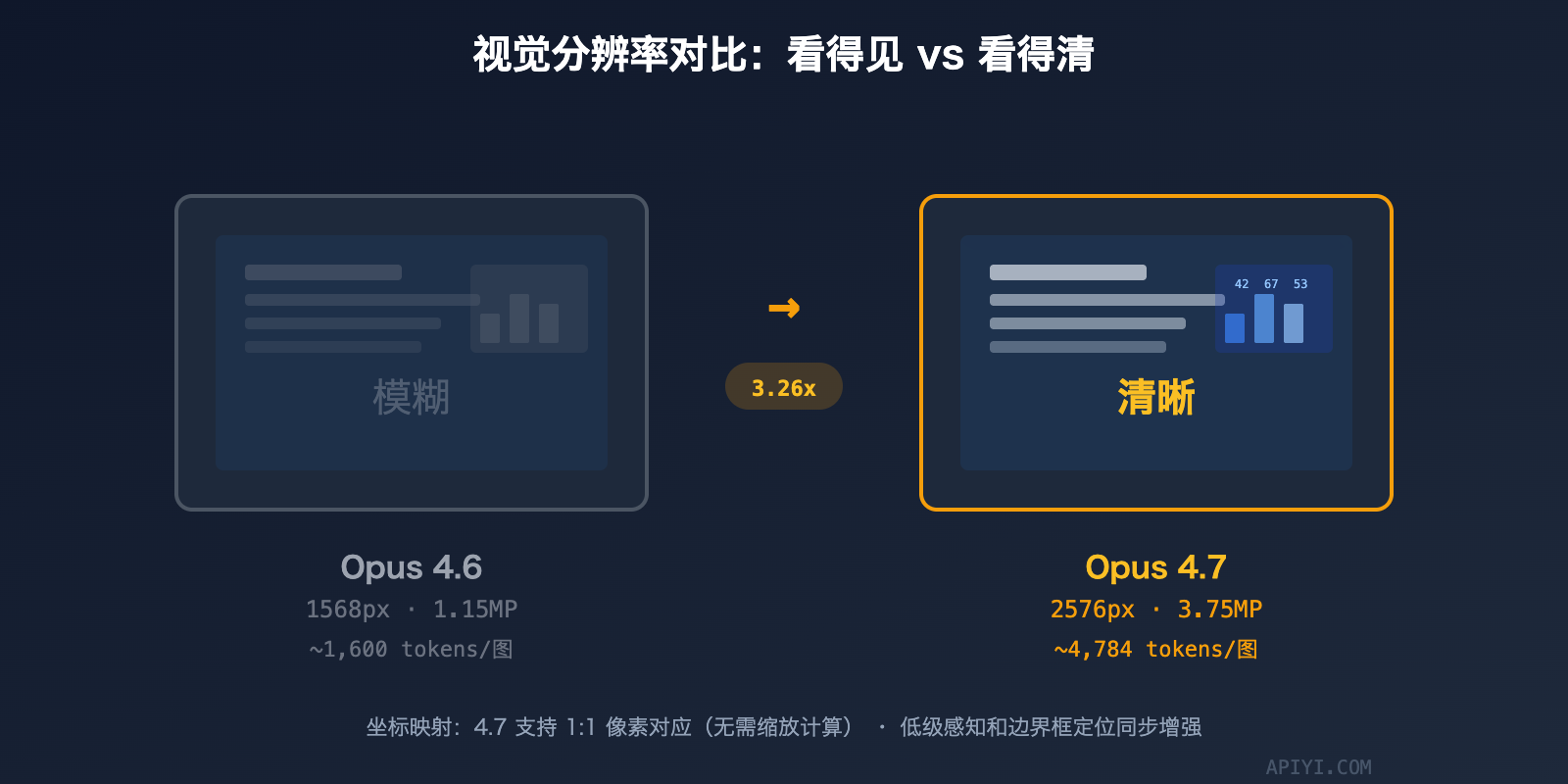 claude-opus-4-7-vs-4-6-comparison-upgrade-guide 图示