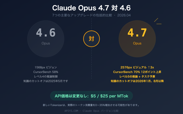 claude opus 4 7 vs 4 6 comparison upgrade guide ja image 0 图示